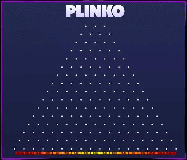 Mode démo dans Plinko auprès de différents fournisseurs